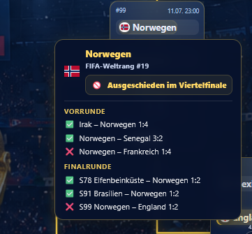 WM-Monitor – Turnierbaum Details
